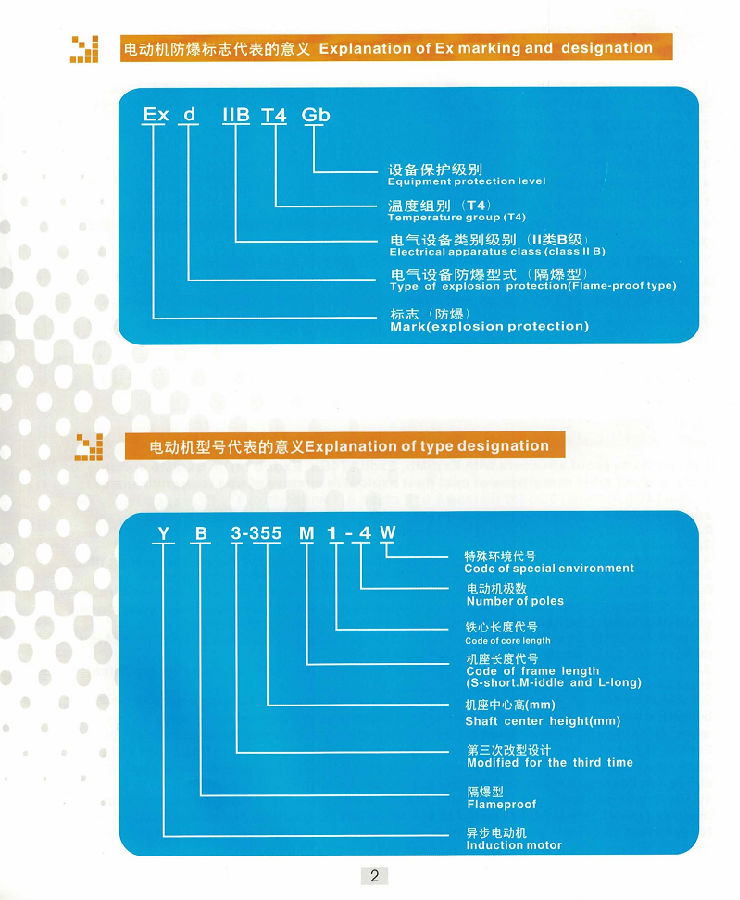 Ex-proof YB3 motor catalogue_页面_02.png