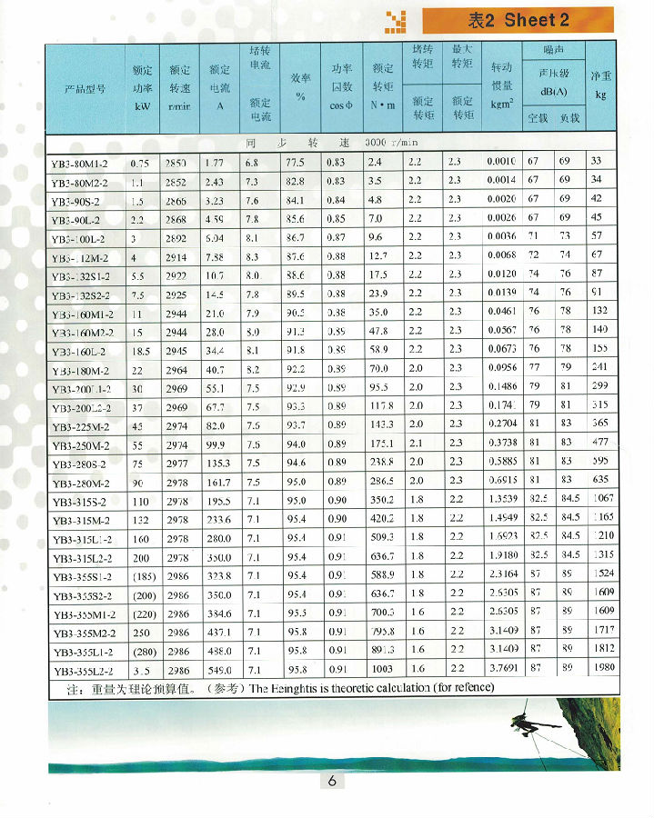 Ex-proof YB3 motor catalogue_页面_06.png