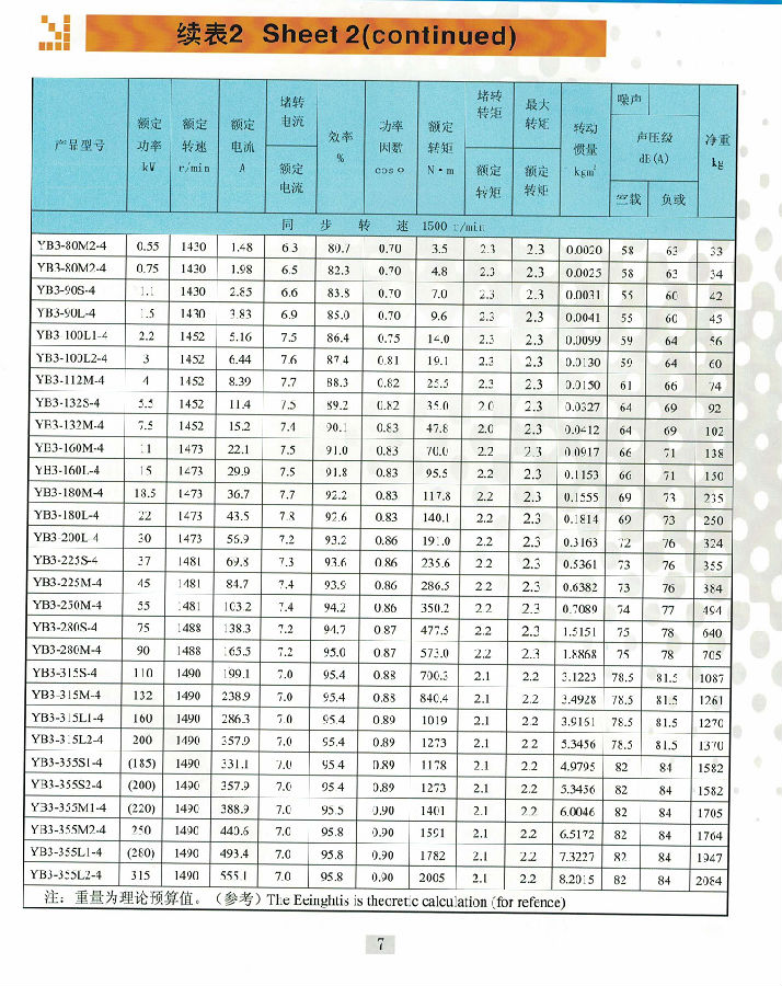 Ex-proof YB3 motor catalogue_页面_07.png